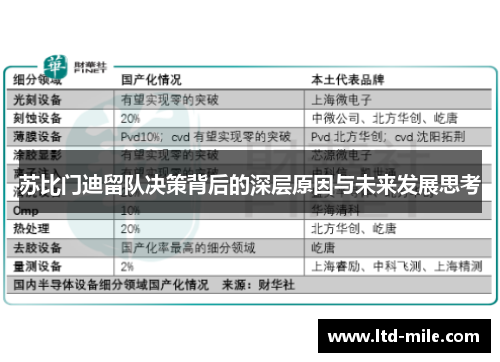苏比门迪留队决策背后的深层原因与未来发展思考