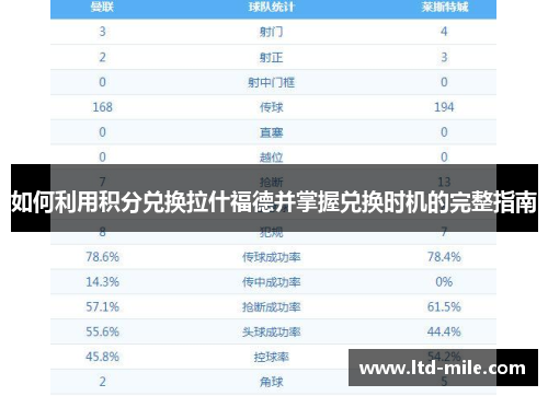 如何利用积分兑换拉什福德并掌握兑换时机的完整指南