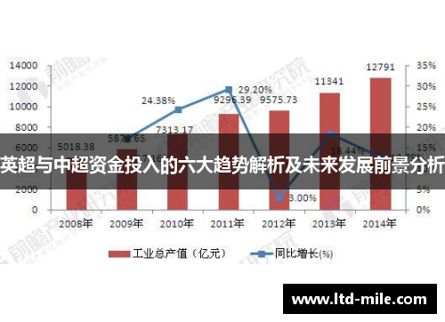 英超与中超资金投入的六大趋势解析及未来发展前景分析