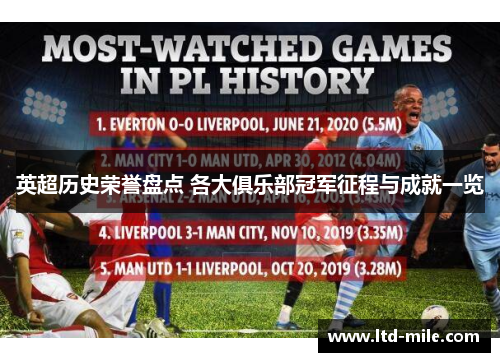 英超历史荣誉盘点 各大俱乐部冠军征程与成就一览