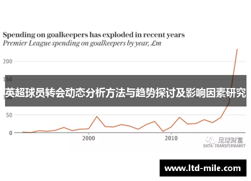 英超球员转会动态分析方法与趋势探讨及影响因素研究
