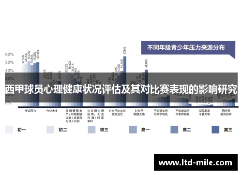 西甲球员心理健康状况评估及其对比赛表现的影响研究