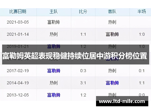 富勒姆英超表现稳健持续位居中游积分榜位置 